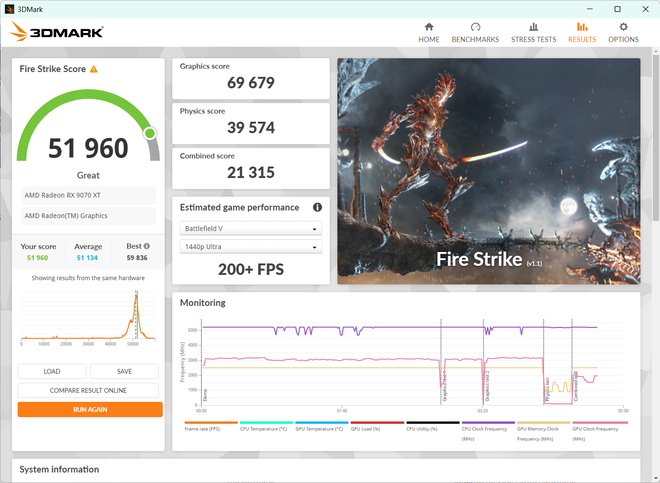 Dàn AMD chiến game 2K: Ryzen 7 9800X3D và RX 9070 XT cân Ray Tracing, đến hơn 100 fps mà không cần Frame Generation- Ảnh 21.