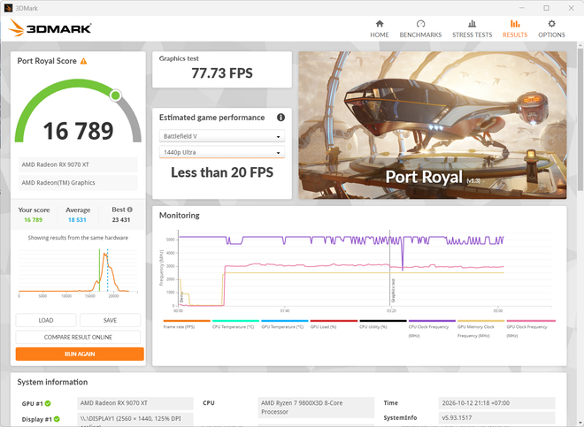 Dàn AMD chiến game 2K: Ryzen 7 9800X3D và RX 9070 XT cân Ray Tracing, đến hơn 100 fps mà không cần Frame Generation- Ảnh 22.