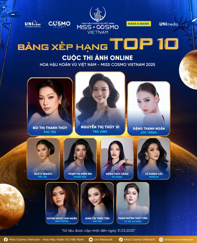 Cuộc thi online "Miss Cosmo Vietnam 2025" ngừng nhận hồ sơ, công bố Top 10 thí sinh đang dẫn đầu- Ảnh 1.