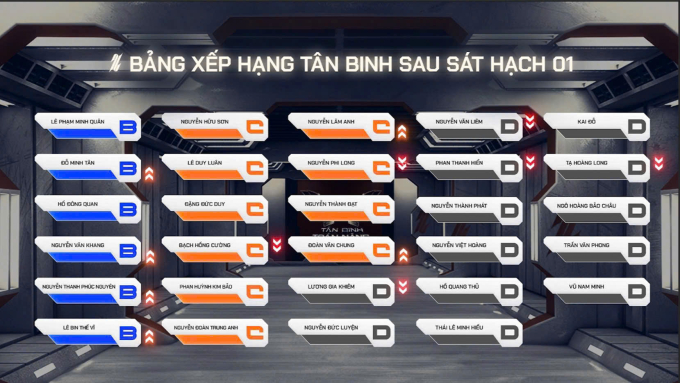 Loạt mỹ nam bật khóc khi đối diện với áp lực của kỳ sát hạch đầu tiên tại “Tân binh toàn năng"- Ảnh 1.