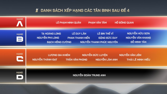 SOOBIN - Kay Trần - Tóc Tiên vào cuộc, 1 thí sinh phải ra về ngay lập tức vì không được nhà sản xuất chọn- Ảnh 7.