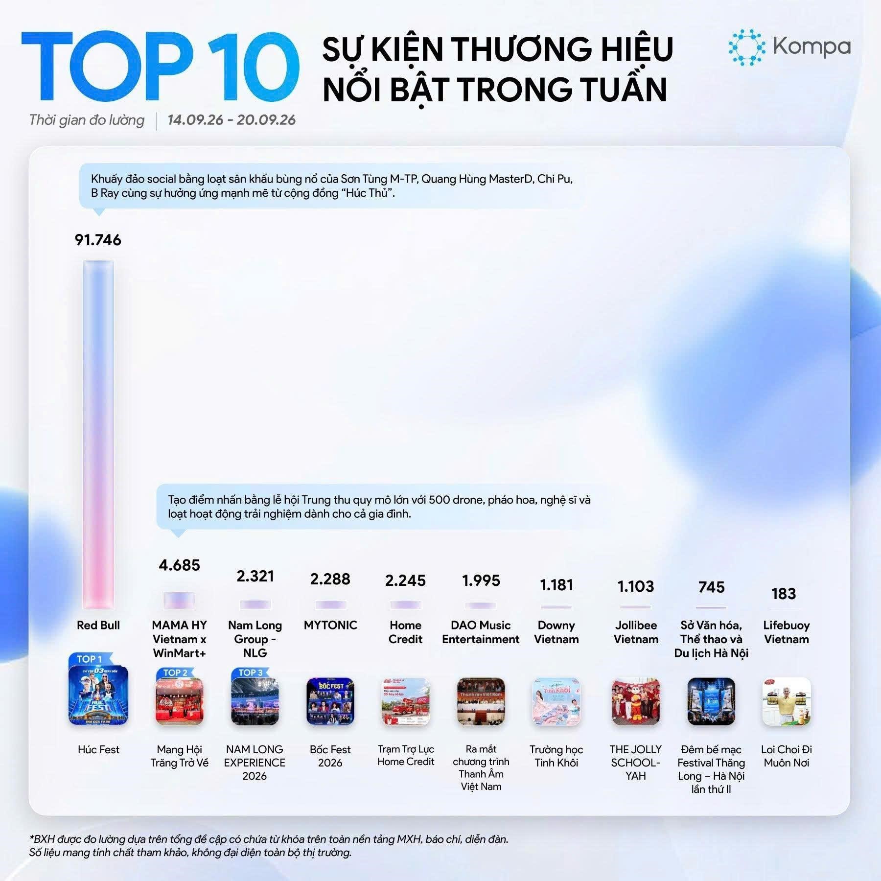 Downy n&acirc;ng tầm sản phẩm th&agrave;nh thế giới trải nghiệm 'Tinh Kh&ocirc;i' - Ảnh 3.