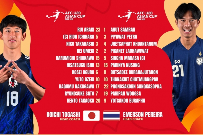 U20 Thái Lan Thua Đậm U20 Nhật Bản Ngày Ra Quân VCK U20 Châu Á 2025- Ảnh 1. Ảnh: AFC