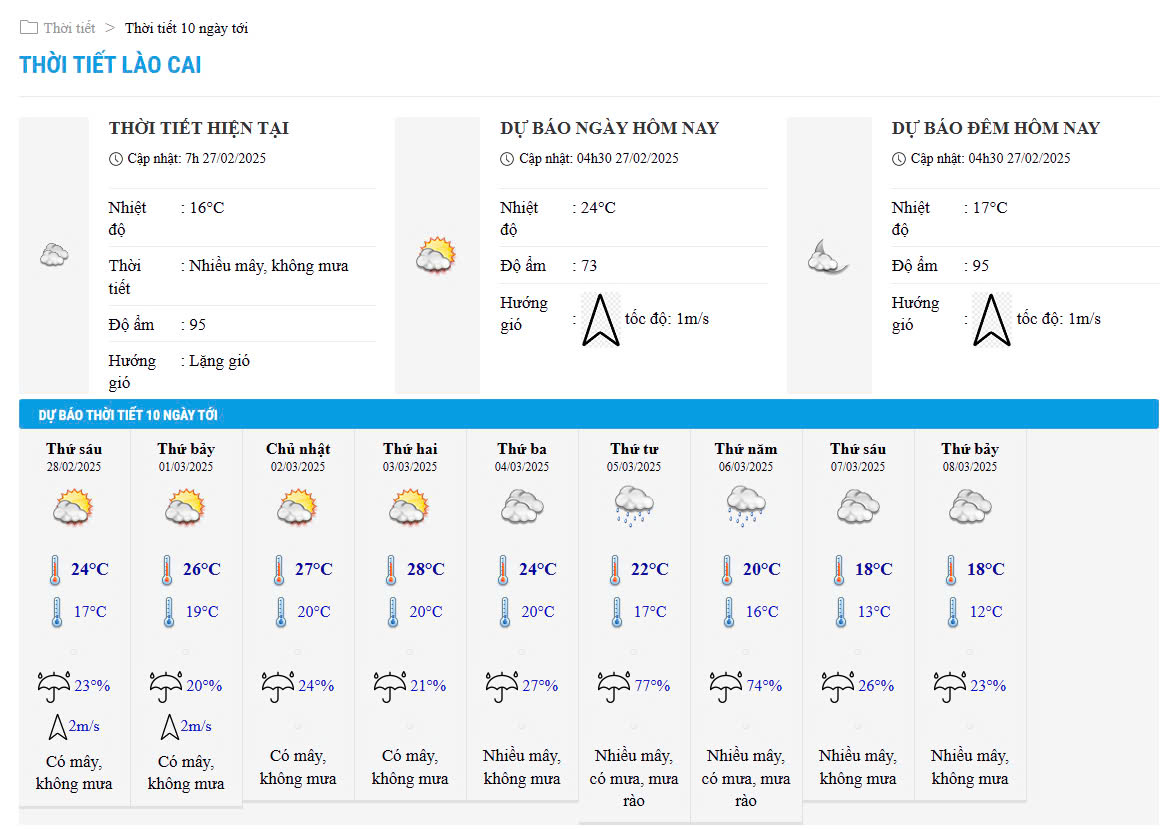 Dự báo thời tiết 10 ngày tới (01/03 - 09/03/2025)
