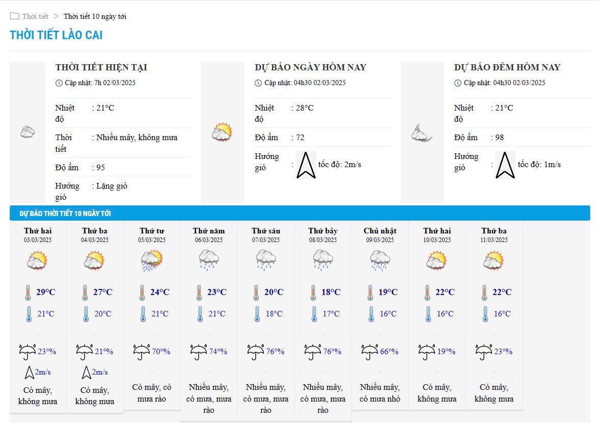 Dự báo thời tiết Lào Cai hôm nay và 10 ngày tới.