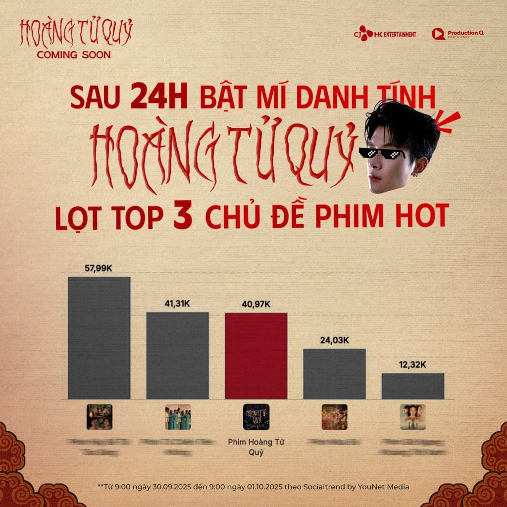 "Hoàng tử quỷ" tung first-look poster: Anh Tú Atus ngồi trên “núi sọ người”, tạo hình cầu kỳ đến từng chi tiết- Ảnh 3.