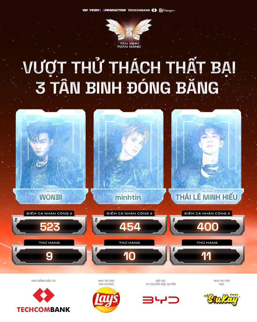 SOOBIN thẳng thắn thừa nhận chiến thuật sai lầm, trưởng nhóm Wonbi bất ngờ bị đóng băng- Ảnh 6.