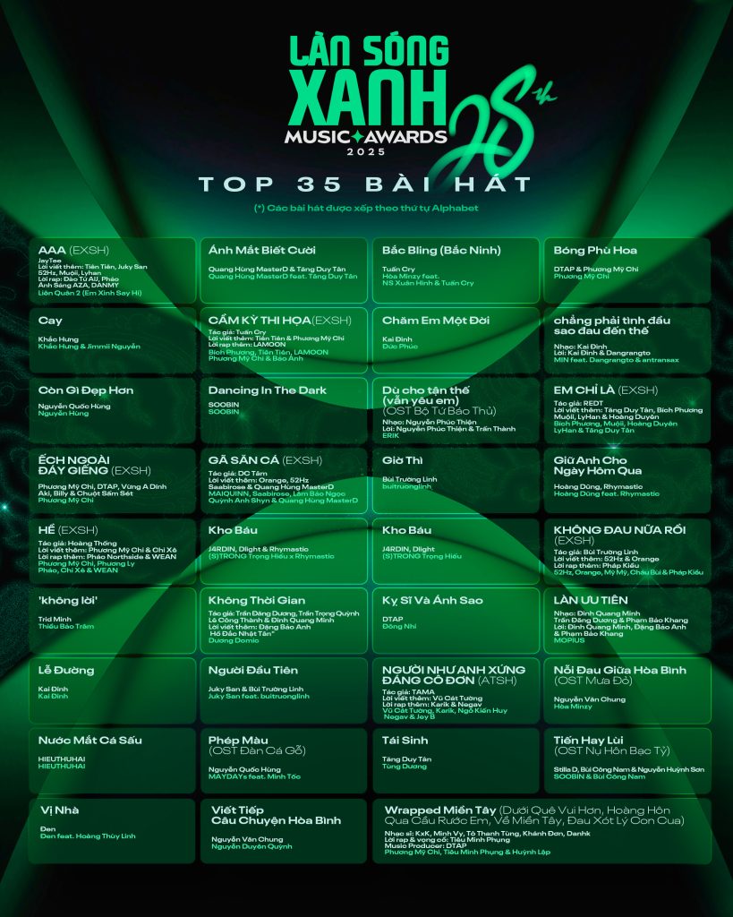 L&agrave;n S&oacute;ng Xanh lần thứ 28 ch&iacute;nh thức khởi động b&igrave;nh chọn, d&agrave;n "anh trai" - "em xinh" phủ s&oacute;ng c&aacute;c đề cử- Ảnh 2.