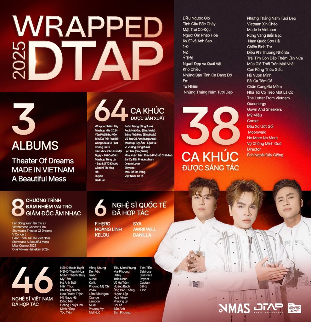 DTAP lập cú đúp “Nhà sản xuất âm nhạc của năm” và “Album của năm” tại Tinh hoa Việt mùa đầu tiên - Ảnh 2. DTAP lập cú đúp “Nhà sản xuất âm nhạc của năm” và “Album của năm” tại Tinh hoa Việt mùa đầu tiên - Ảnh 2.