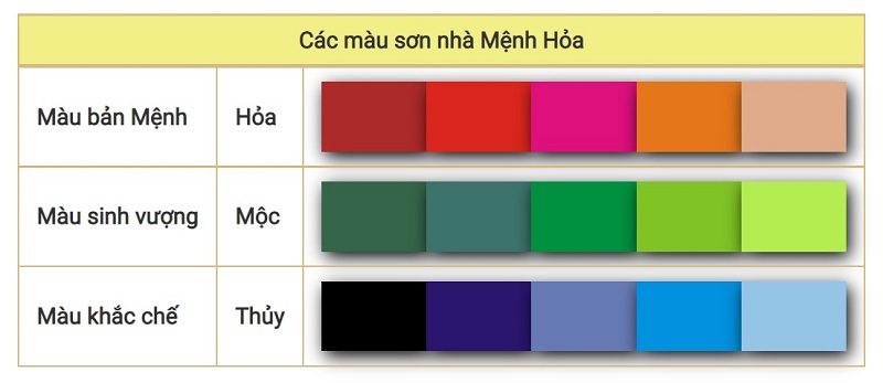 Các màu sơn hợp mệnh Hỏa