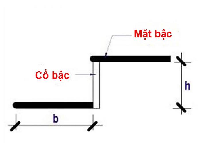 Cách Tính Diện Tích Bậc Tam Cấp 