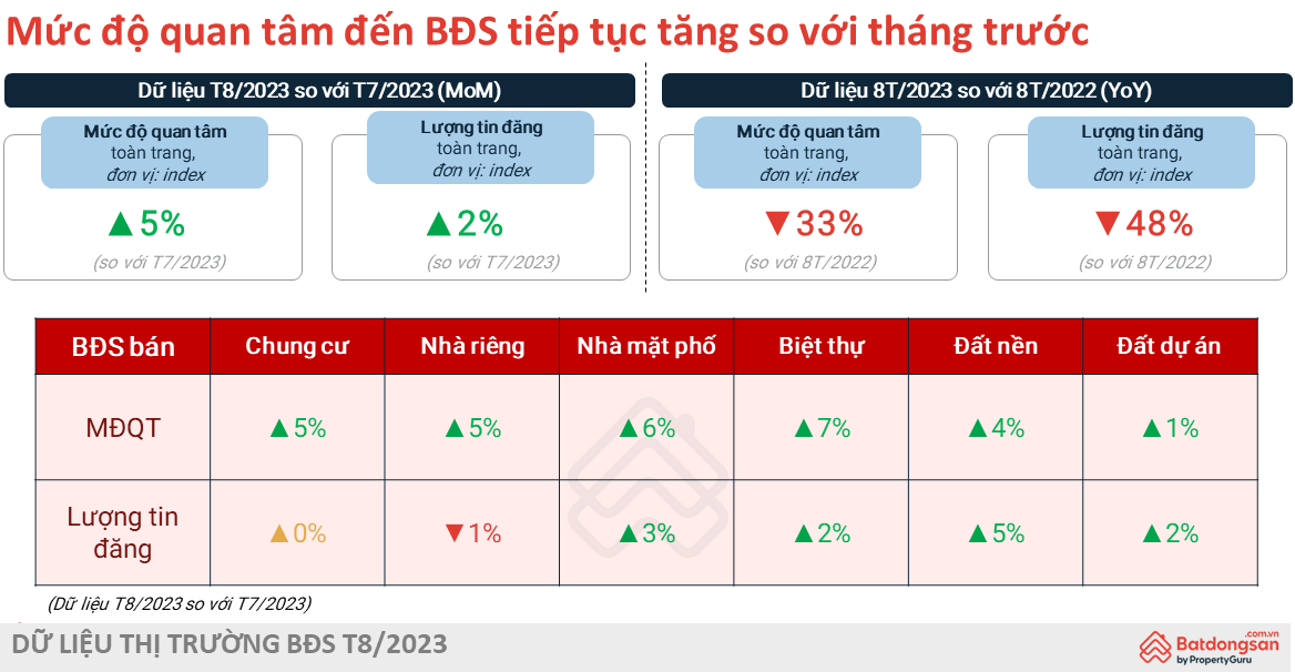 Báo Cáo Thị Trường BĐS Quý 3: Thị Trường Cuối Năm Sẽ Dịch Chuyển Như Thế Nào?- Ảnh 1.