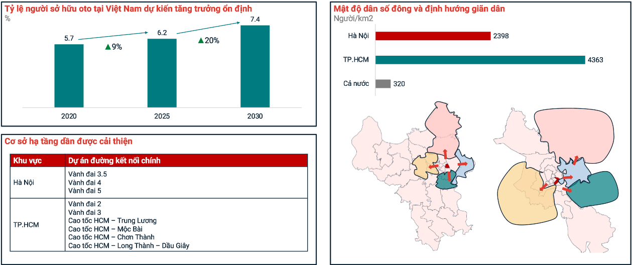 Bất Động Sản Hà Nội: Khu Vực Nào Đang Tiềm Năng Nhất?- Ảnh 2.