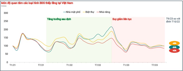 Căn Hộ Chung Cư Tiếp Tục Dẫn Sóng Thị Trường BĐS- Ảnh 2.