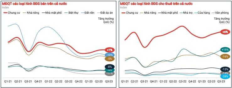 Căn Hộ Chung Cư Tiếp Tục Dẫn Sóng Thị Trường BĐS- Ảnh 1.