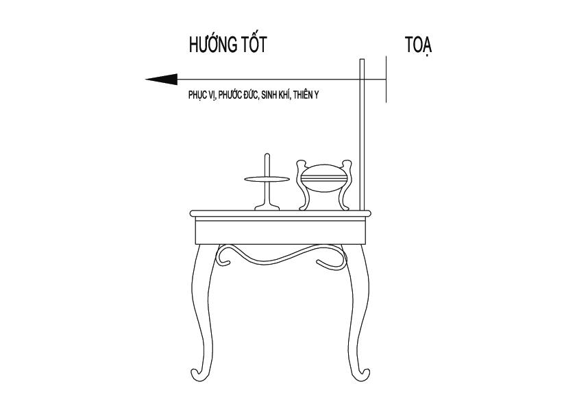 Cách đặt hướng bếp theo phong thủy