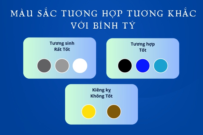 Màu hợp và kỵ với tuổi Bính Tý 1996.