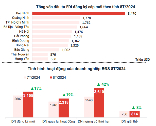 Thị Trường BĐS Tháng 8/2024: Nhiều Dự Án Mới Sắp Mở Bán- Ảnh 1.