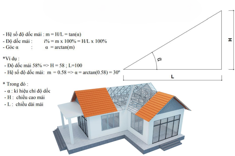 Công thức tính độ dốc mái tôn.