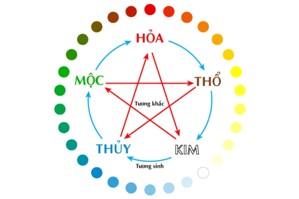 Ngày Tam Nương Là Gì? Cách Hóa Giải Ngày Tam Nương Trong Tháng- Ảnh 4.