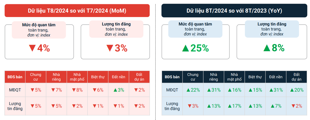 Thị Trường BĐS Tháng 8/2024: Nhiều Dự Án Mới Sắp Mở Bán- Ảnh 5.