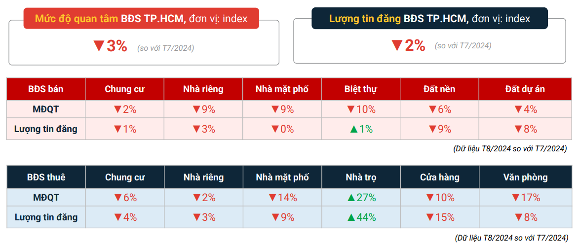 Thị Trường BĐS Tháng 8/2024: Nhiều Dự Án Mới Sắp Mở Bán- Ảnh 8.