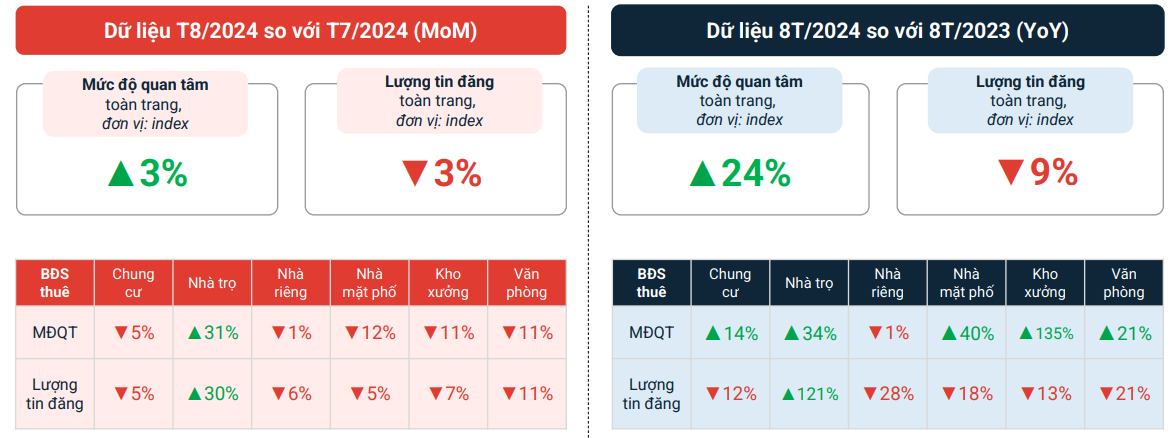 Thị Trường BĐS Tháng 8/2024: Nhiều Dự Án Mới Sắp Mở Bán- Ảnh 7.