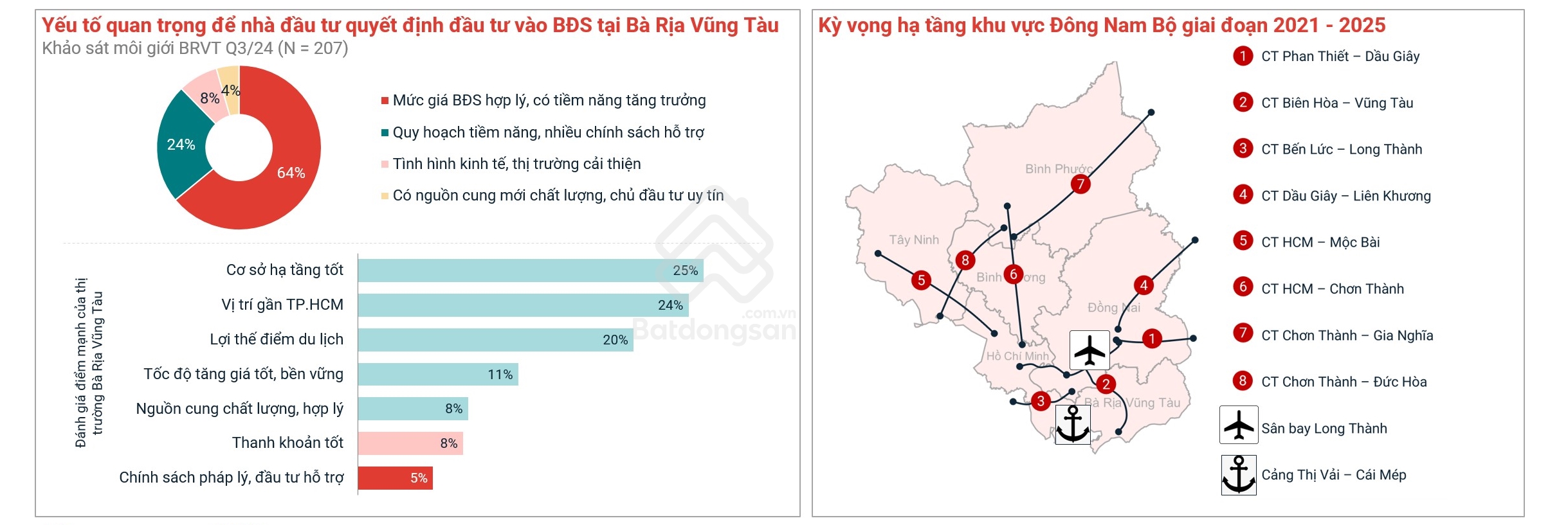 Toàn Cảnh Thị Trường Bất Động Sản Bà Rịa - Vũng Tàu 2024- Ảnh 10.