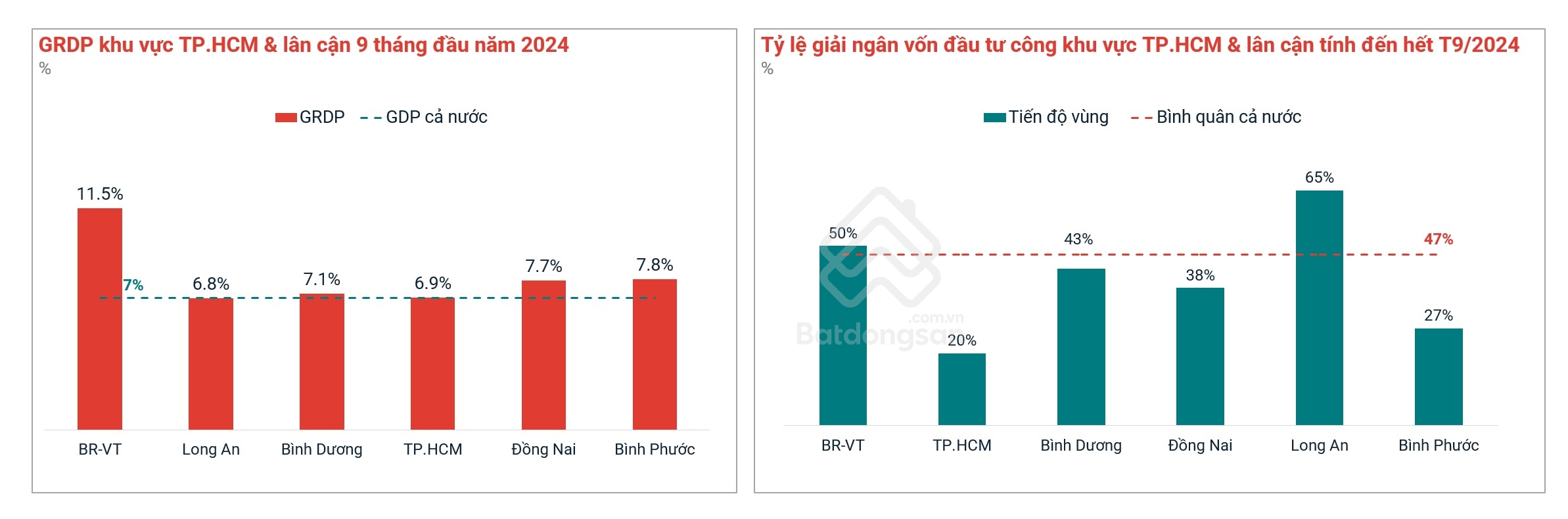 Toàn Cảnh Thị Trường Bất Động Sản Bà Rịa - Vũng Tàu 2024- Ảnh 2.