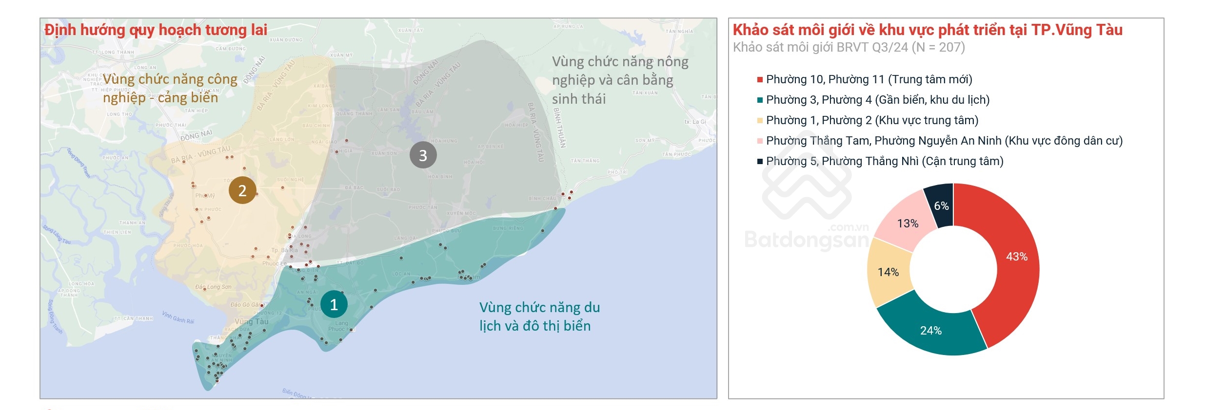 Toàn Cảnh Thị Trường Bất Động Sản Bà Rịa - Vũng Tàu 2024- Ảnh 3.