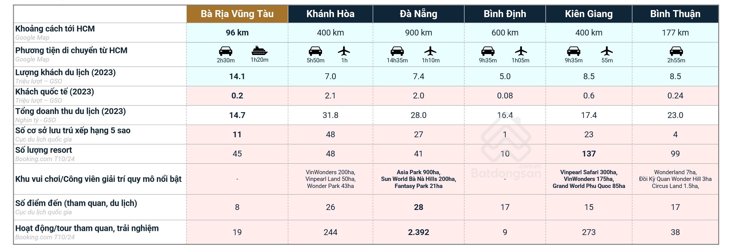 Toàn Cảnh Thị Trường Bất Động Sản Bà Rịa - Vũng Tàu 2024- Ảnh 6.