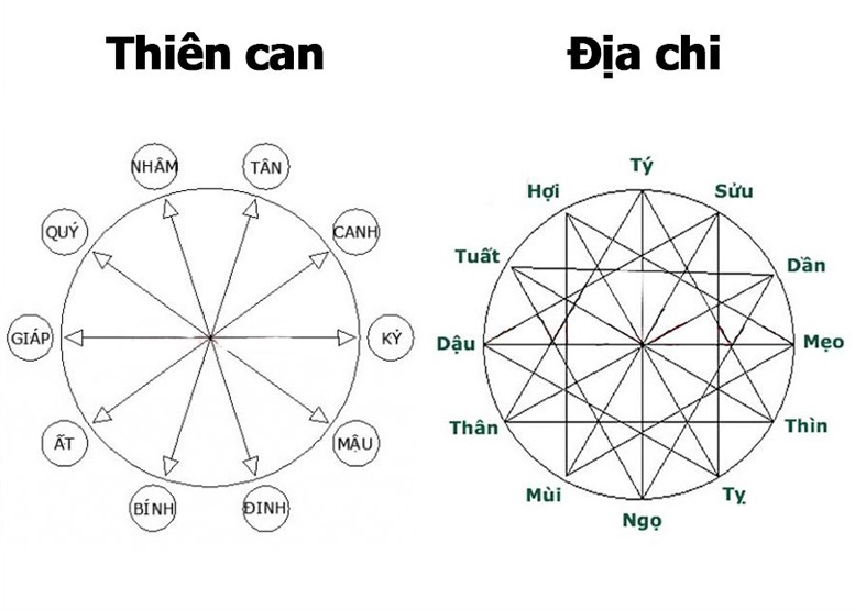 Làm Sao Để Biết Mình Mệnh Gì? Bảng Tra Cứu Mệnh Chính Xác Nhất- Ảnh 3.