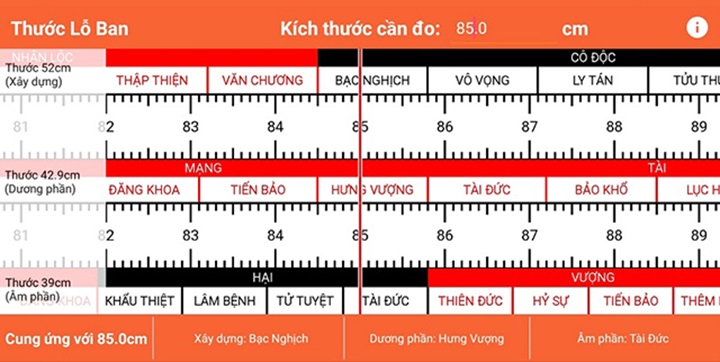 Thước Lỗ Ban là yếu tố không thể thiếu trong phong thủy xây dựng