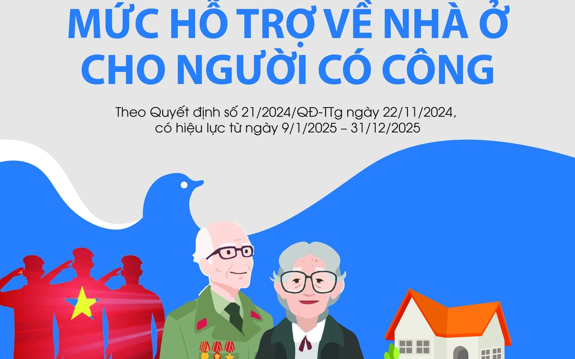 Infographics: Mức hỗ trợ về nhà ở cho người có công với cách mạng