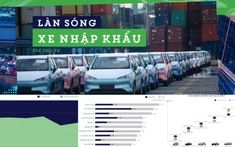 "Làn sóng" ô tô nhập khẩu trên thị trường xe cũ