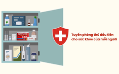 Alo Doctor: Tủ thuốc gia đình nên có những gì?