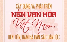 Nghiên cứu vai trò của văn hoá trong tác phẩm “Xây dựng và phát triển nền văn hoá Việt Nam tiên tiến, đậm đà bản sắc dân tộc” đến phát huy giá trị văn hoá cốt lõi của cán bộ, giảng viên, học viên Trường Chính trị tỉnh Thanh Hóa