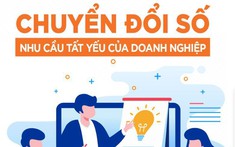 Những vấn đề đặt ra và giải pháp đẩy mạnh tuyên truyền chuyển đổi số cho các doanh nghiệp tỉnh Thanh Hóa hiện nay
