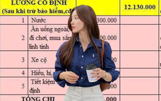 Bảng chi tiêu bị nhận xét "bất thường" của cô gái lương 12 triệu