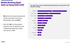Vì sao ngành ngân hàng cần mô hình Growth Loop cho giai đoạn 2026-2030