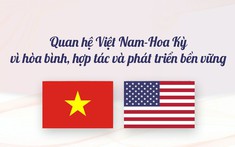 Quan hệ đối tác chiến lược toàn diện Việt Nam – Hoa Kỳ: hơn 1 năm nhìn lại