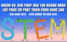 Infographics: Nhiệm vụ, giải pháp đào tạo nguồn nhân lực phục vụ phát triển công nghệ cao