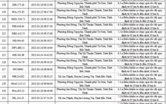 2.774 xe mang biển số sau nhanh chóng nộp phạt nguội theo Nghị định 168