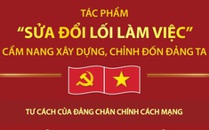 Từ “tư cách và đạo đức cách mạng” trong tác phẩm
“Sửa đổi lối làm việc” đến yêu cầu rèn luyện đạo đức
k+ truc tiep bong da cán bộ, giảng viên Trường Chính trị tỉnh Thanh Hóa hiện nay