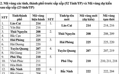 Từ 1/7, mã vùng điện thoại cố định của 34 tỉnh ttruc tiep bong da hom nay thay đổi thế nào?
