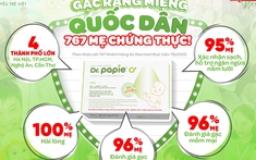 95% mẹ xác nhận Gạc Dr.Papie ngăn ngừa tưa miệng hiệu quả