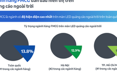 Giải mã sức mạnh OOH/DOOH trong hành trình mua sắm FMCG