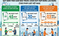 Những lưu ý để người lao động được hưởng bảo hiểm thất nghiệp khi nghỉ việc 