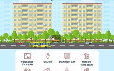 Hà Nội: Mời gọi đầu tư một số dự án nhà ở dành cho lực lượng vũ trang CAND