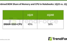 Thị trường laptop phổ thông đối mặt nguy cơ tăng giá mạnh tới gần 40%